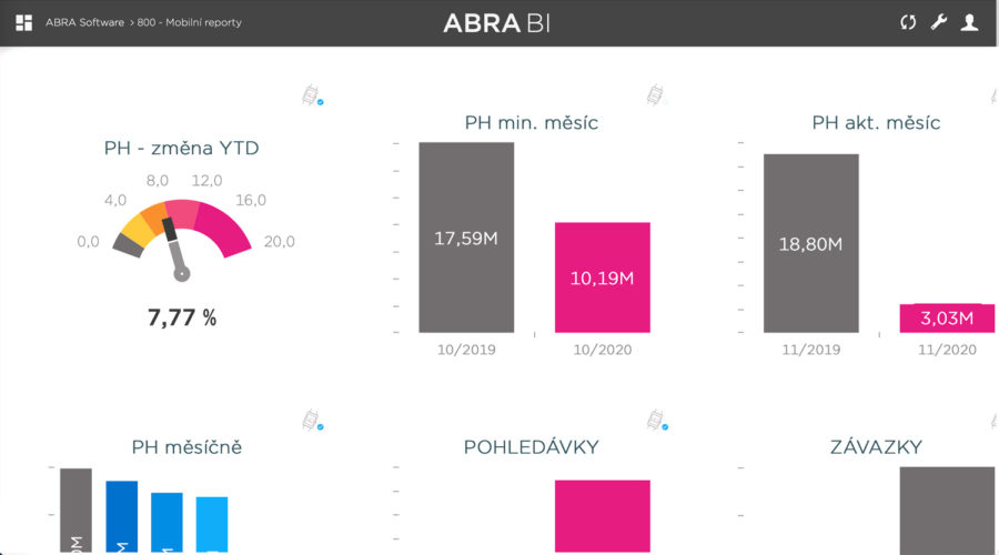 KPIs v mobilních zařízeních