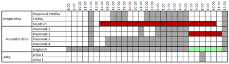 Capacity grid - example