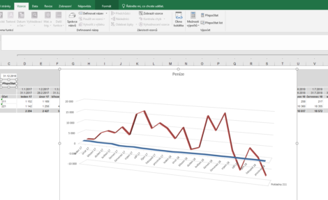 Funkcie pre MS Excel umožňujú tvoriť vlastné grafy