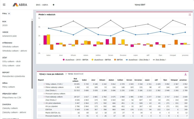 ABRA Business Navigátor